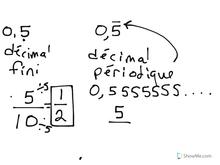 Changing decimals to fractions